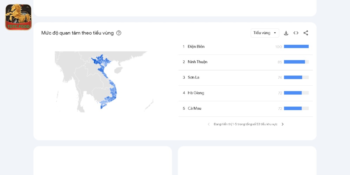 TDTC nhận được tỷ lệ yêu thích cao trên khắp cả nước